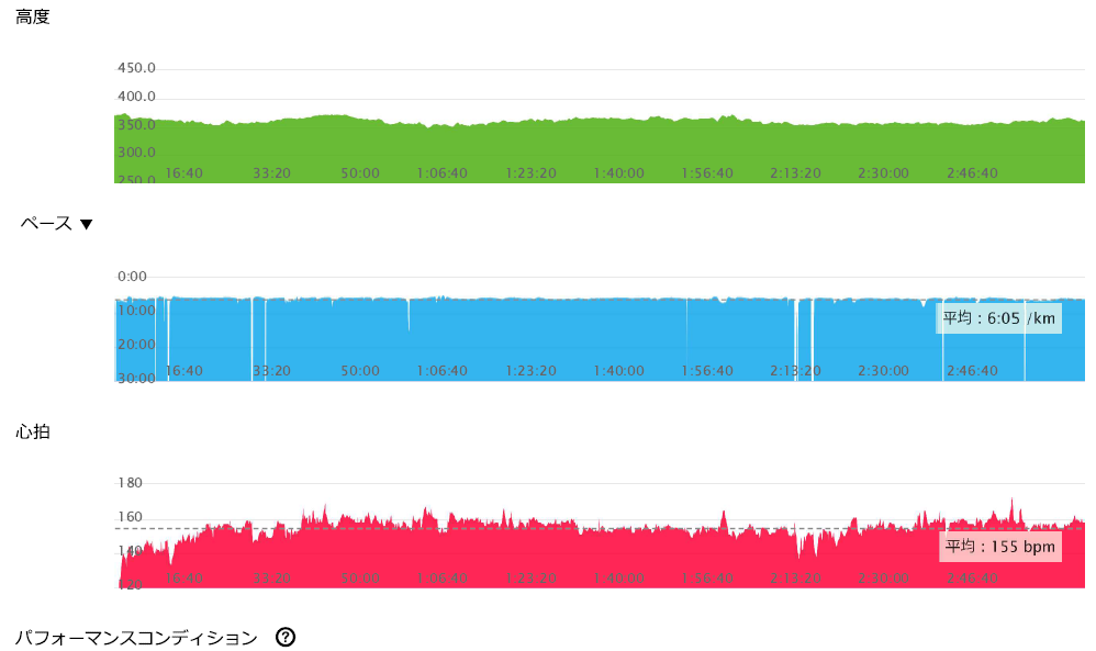 f:id:lupoGTI:20220211143849p:plain