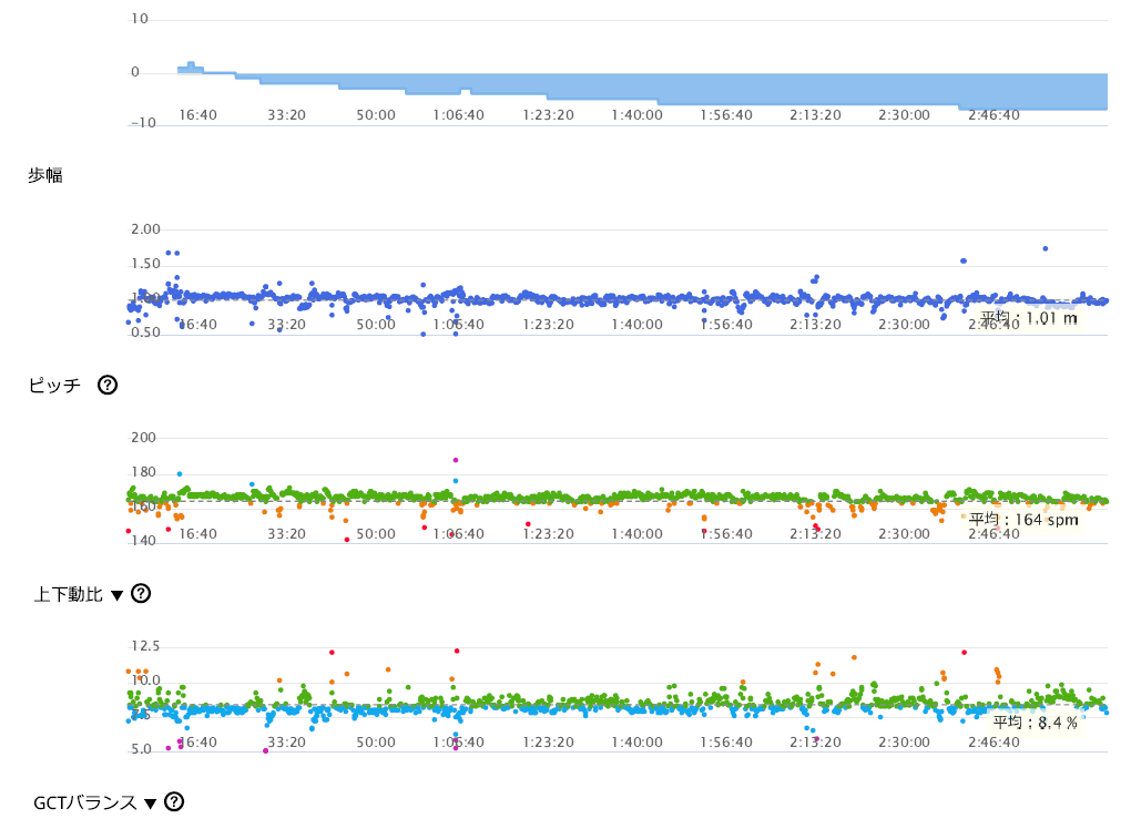 f:id:lupoGTI:20220211143901p:plain