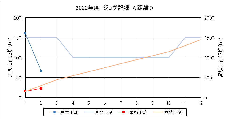 f:id:lupoGTI:20220211144015p:plain