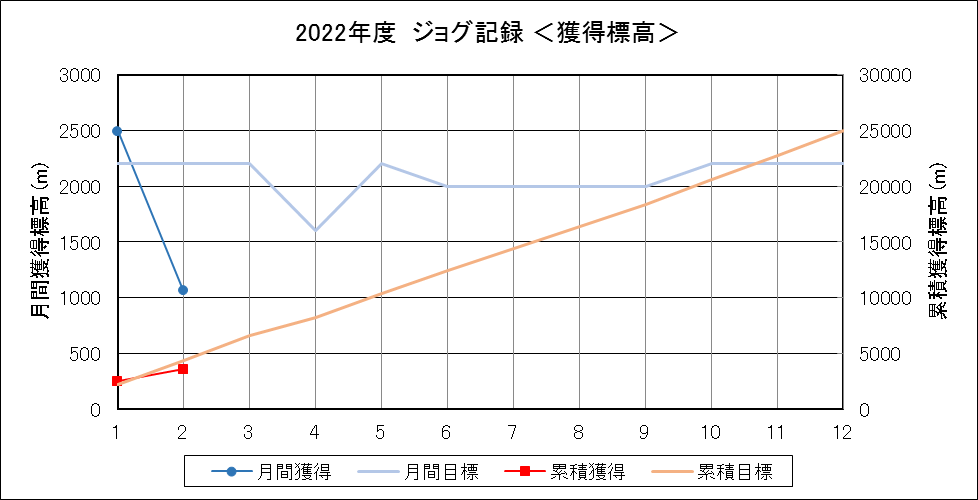 f:id:lupoGTI:20220211144025p:plain