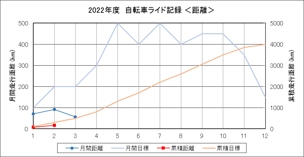 f:id:lupoGTI:20220313143752p:plain