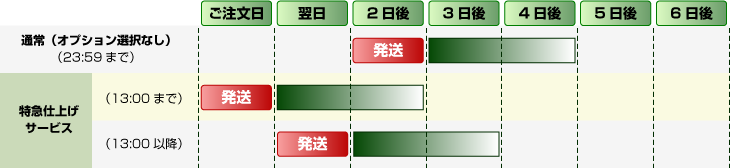 f:id:lurecrew:20160709205802p:plain