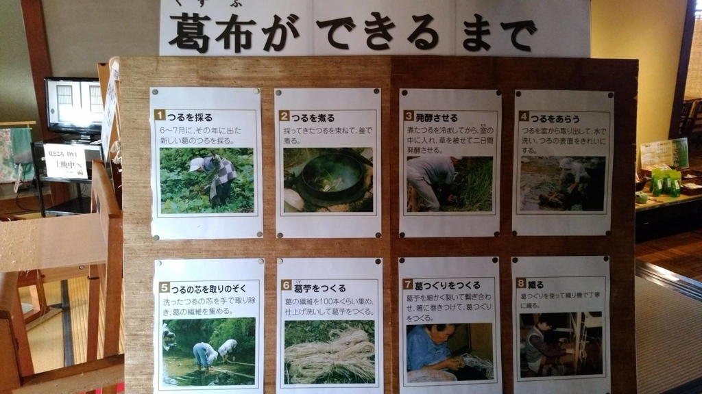 葛布ができるまでの工程 葛布ができるまでの工程