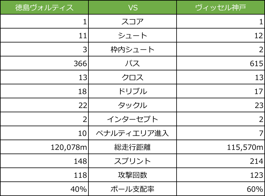 f:id:lvlv_soccer:20210308213009p:plain