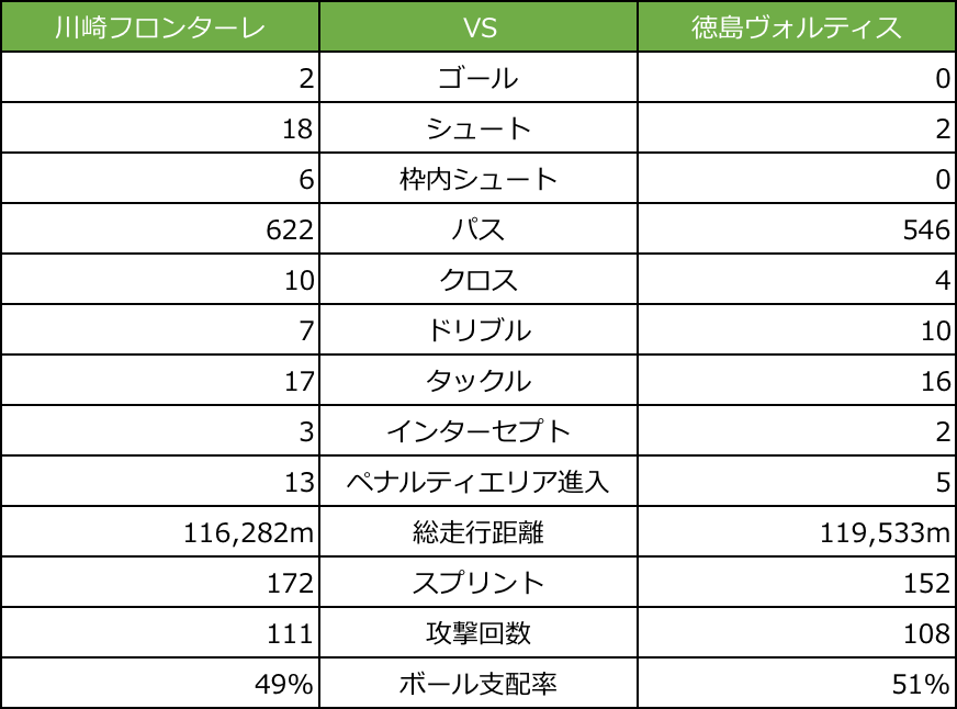 f:id:lvlv_soccer:20210311181857p:plain