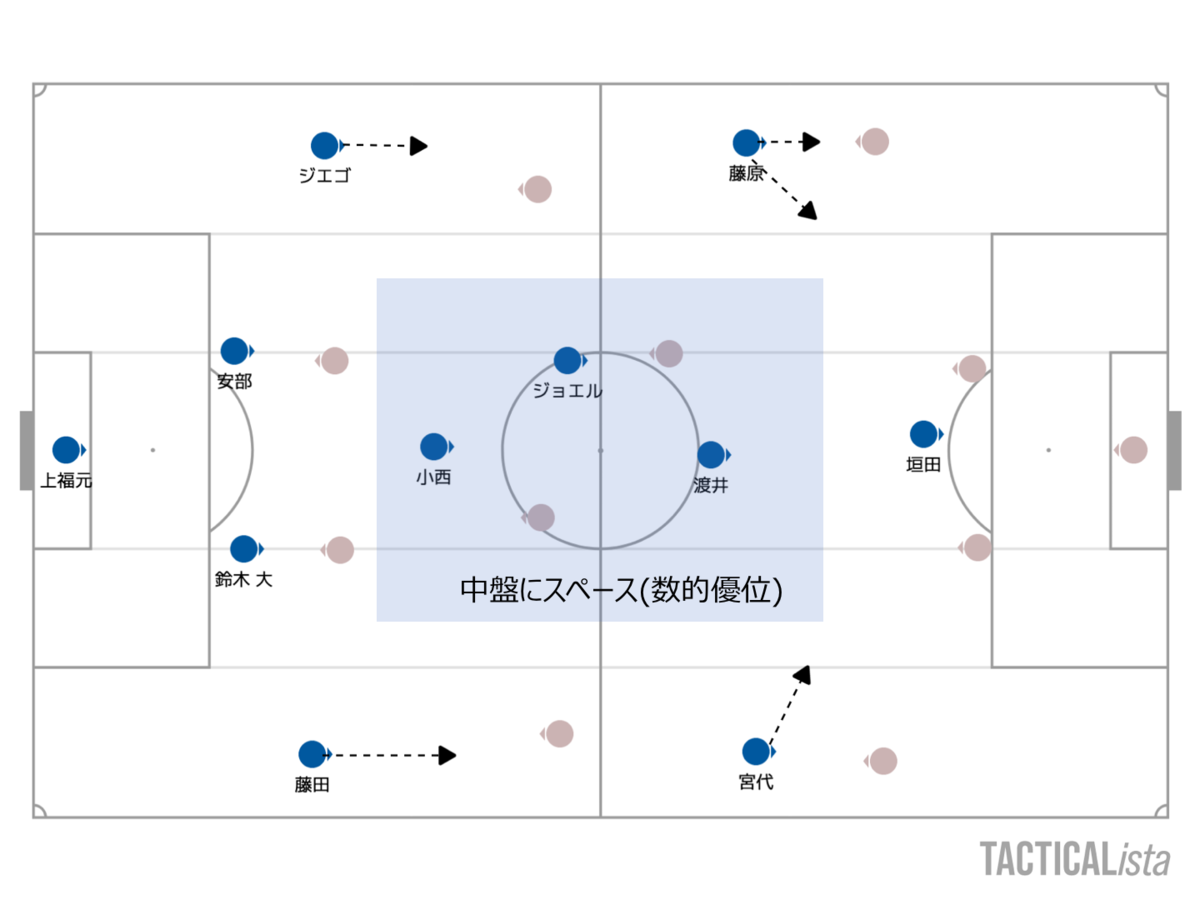 f:id:lvlv_soccer:20210314204110p:plain