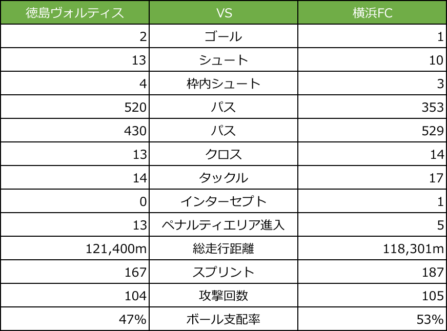 f:id:lvlv_soccer:20210322213543p:plain