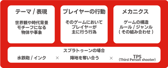 f:id:lycoris102:20190601144557p:plain f:id:lycoris102:20190601144557p:plain
