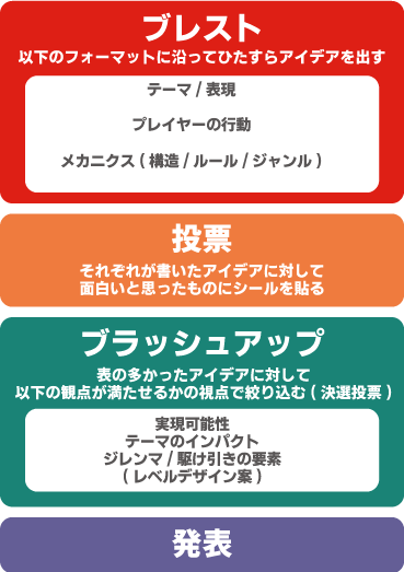 f:id:lycoris102:20190601152048p:plain f:id:lycoris102:20190601152048p:plain