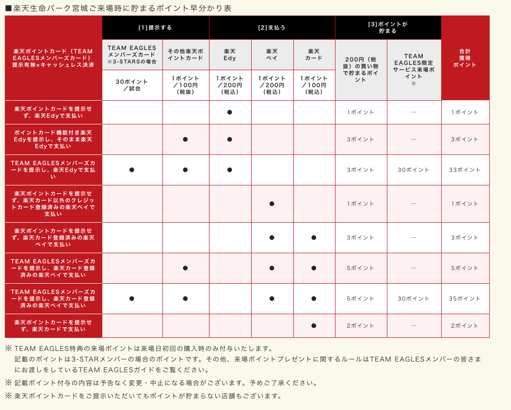 f:id:lyledansyari:20190416233752p:plain