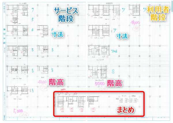 一級建築士合格者設計製図試験対策Tipsまとめ