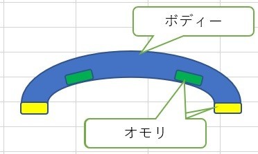 ニョロ系クランクのハンドメイドTips - みいらの