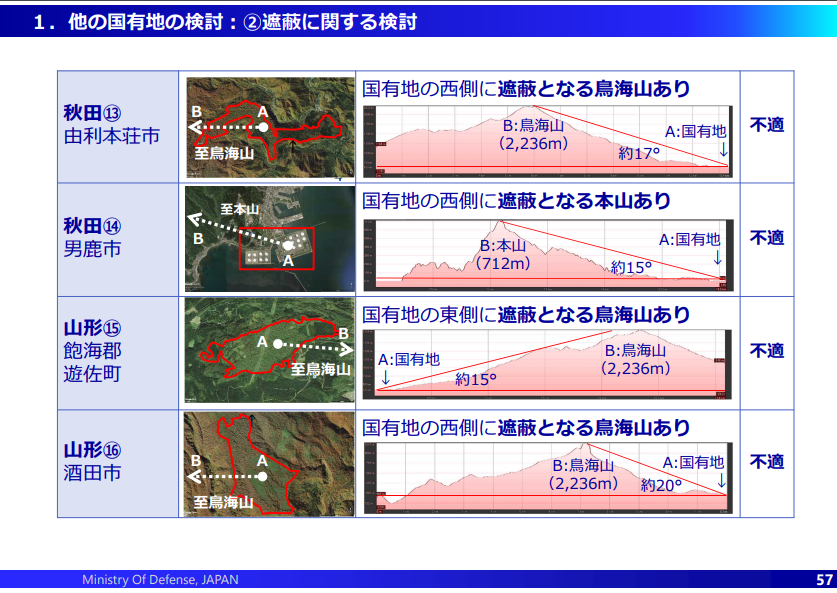 問題となった防衛省の報告書