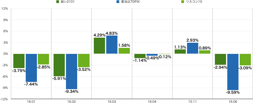 f:id:m-at:20160718135520p:plain