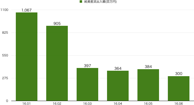 f:id:m-at:20160718135623p:plain