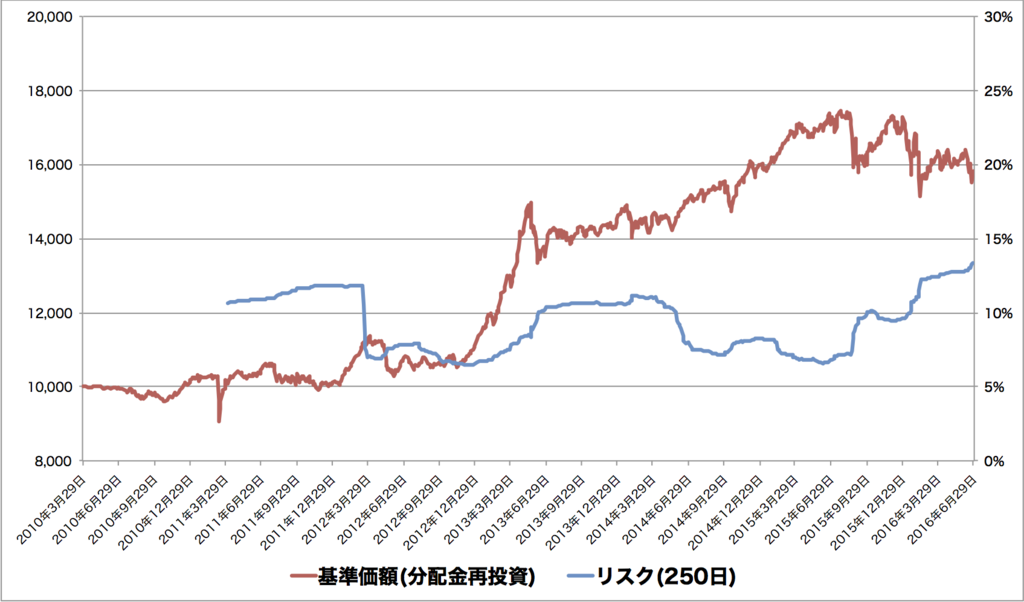 f:id:m-at:20160718135843p:plain