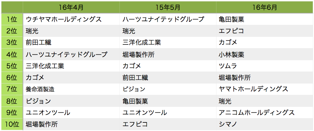 f:id:m-at:20160718140227p:plain