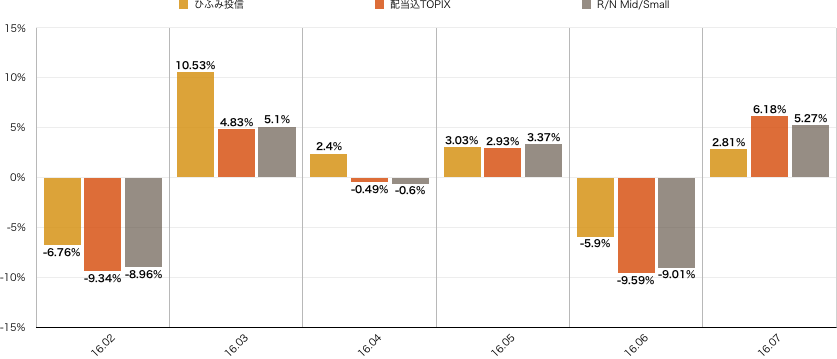 f:id:m-at:20160821094601p:plain