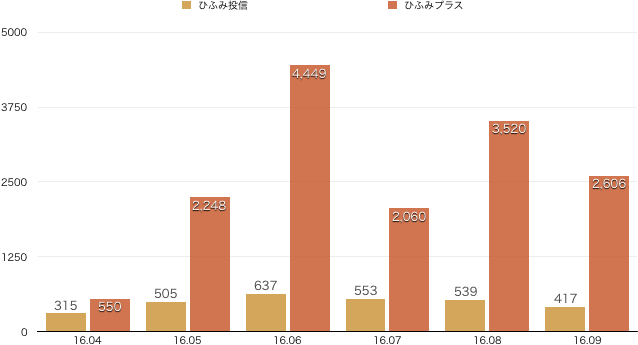 f:id:m-at:20161006174123p:plain f:id:m-at:20161006174123p:plain