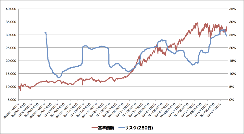 f:id:m-at:20161006174830p:plain f:id:m-at:20161006174830p:plain