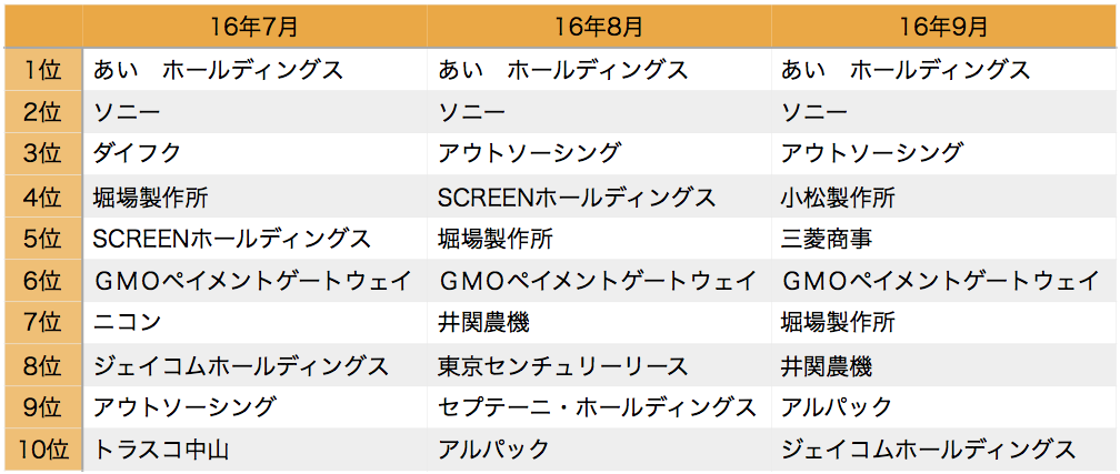 f:id:m-at:20161006181821p:plain