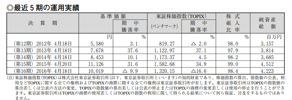 f:id:m-at:20170130000447p:plain f:id:m-at:20170130000447p:plain