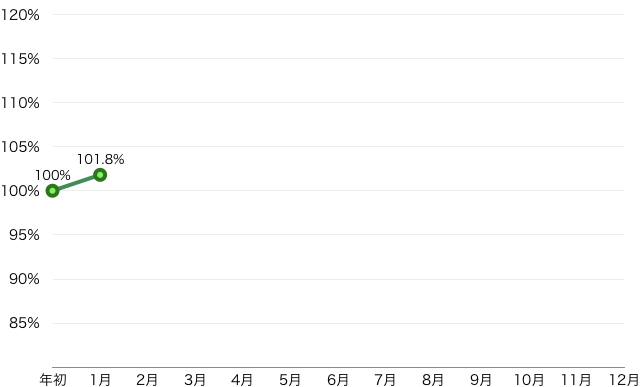 f:id:m-at:20170131223639p:plain