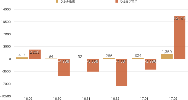 f:id:m-at:20170319210144p:plain