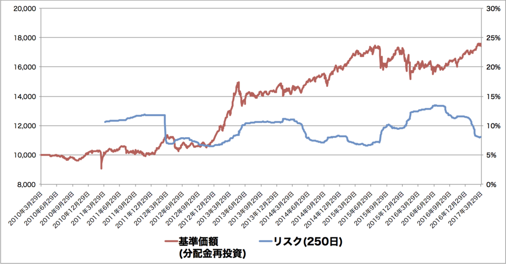 f:id:m-at:20170412232704p:plain
