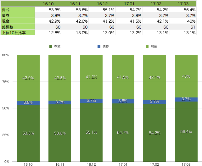 f:id:m-at:20170412233055p:plain
