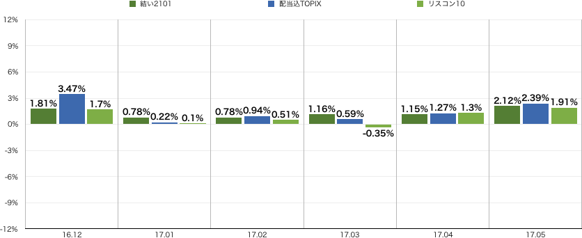 f:id:m-at:20170627083505p:plain