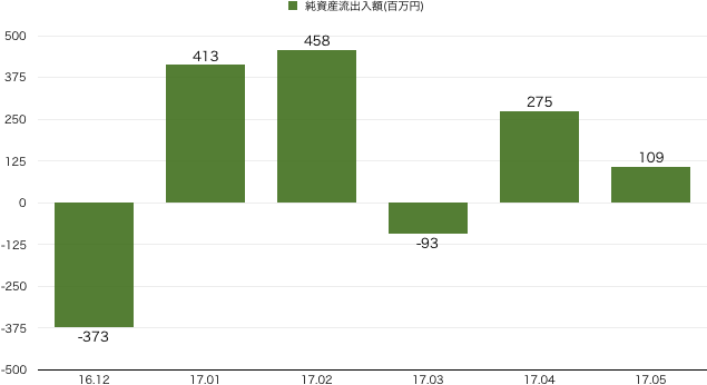 f:id:m-at:20170627083617p:plain