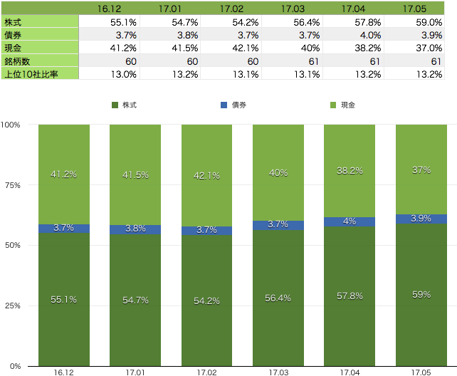 f:id:m-at:20170627083954p:plain