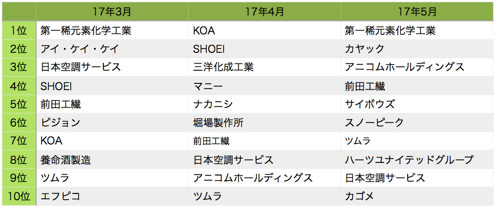 f:id:m-at:20170627084036p:plain