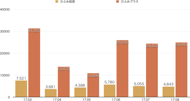f:id:m-at:20170912202025p:plain
