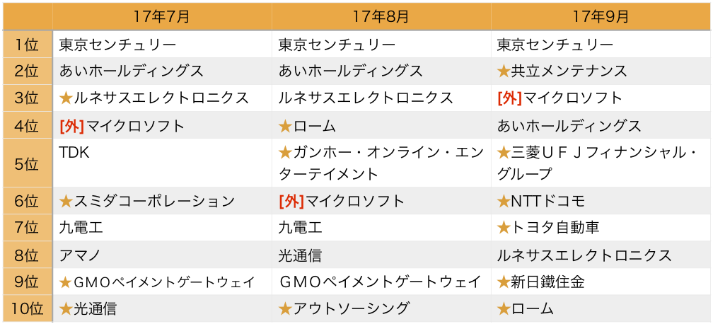 f:id:m-at:20171015102829p:plain