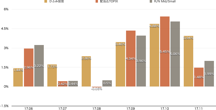 f:id:m-at:20171224070615p:plain f:id:m-at:20171224070615p:plain