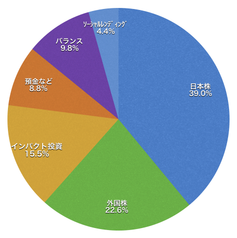 f:id:m-at:20171230013419p:plain f:id:m-at:20171230013419p:plain