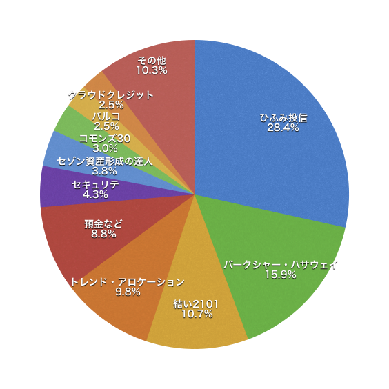 f:id:m-at:20171230013846p:plain f:id:m-at:20171230013846p:plain