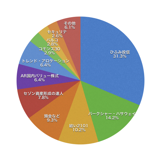 f:id:m-at:20171230013950p:plain f:id:m-at:20171230013950p:plain