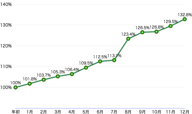 f:id:m-at:20171230014229p:plain f:id:m-at:20171230014229p:plain