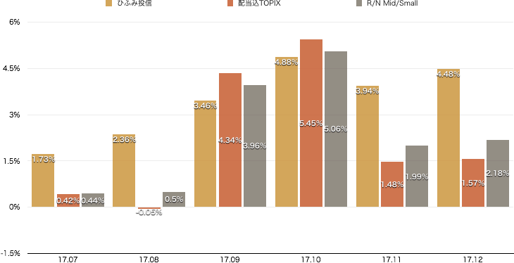 f:id:m-at:20180112011707p:plain f:id:m-at:20180112011707p:plain