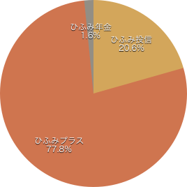 f:id:m-at:20180112012336p:plain f:id:m-at:20180112012336p:plain