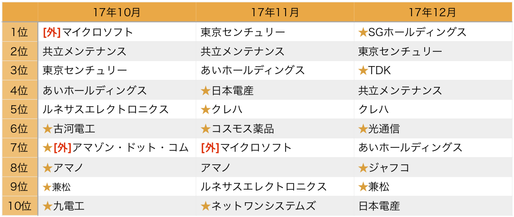 f:id:m-at:20180112012614p:plain f:id:m-at:20180112012614p:plain