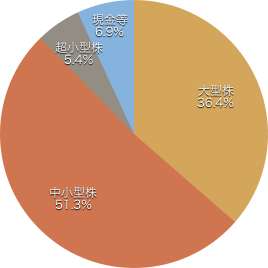 f:id:m-at:20180112012626p:plain f:id:m-at:20180112012626p:plain