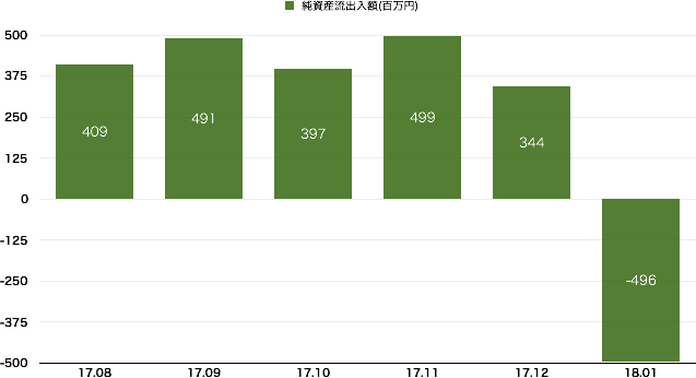 f:id:m-at:20180207220249p:plain