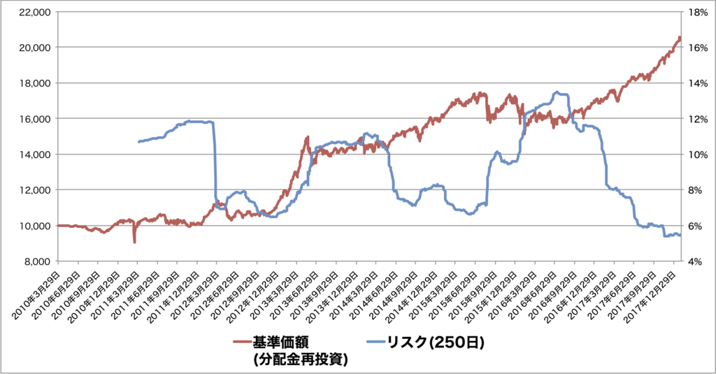 f:id:m-at:20180207220723p:plain