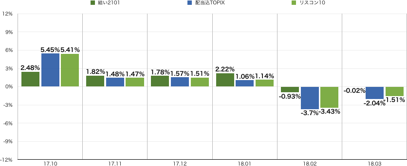 f:id:m-at:20180410125747p:plain