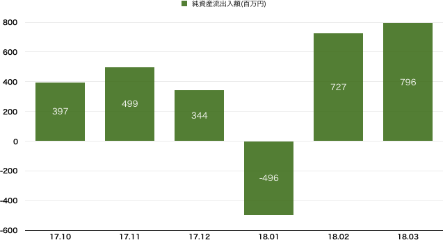 f:id:m-at:20180410125814p:plain