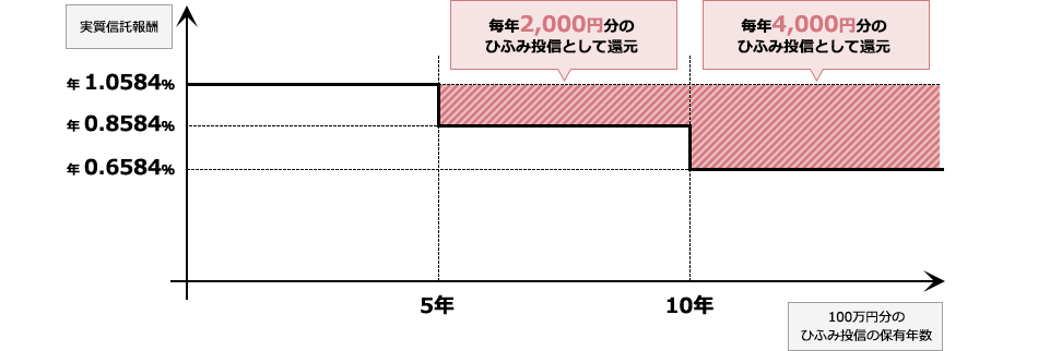 f:id:m-at:20180418080508p:plain